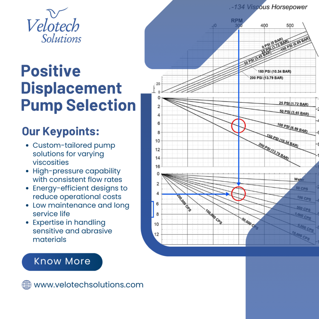 Velotech Solutions ‘ Expert Tips for Positive Displacement Pump Selection