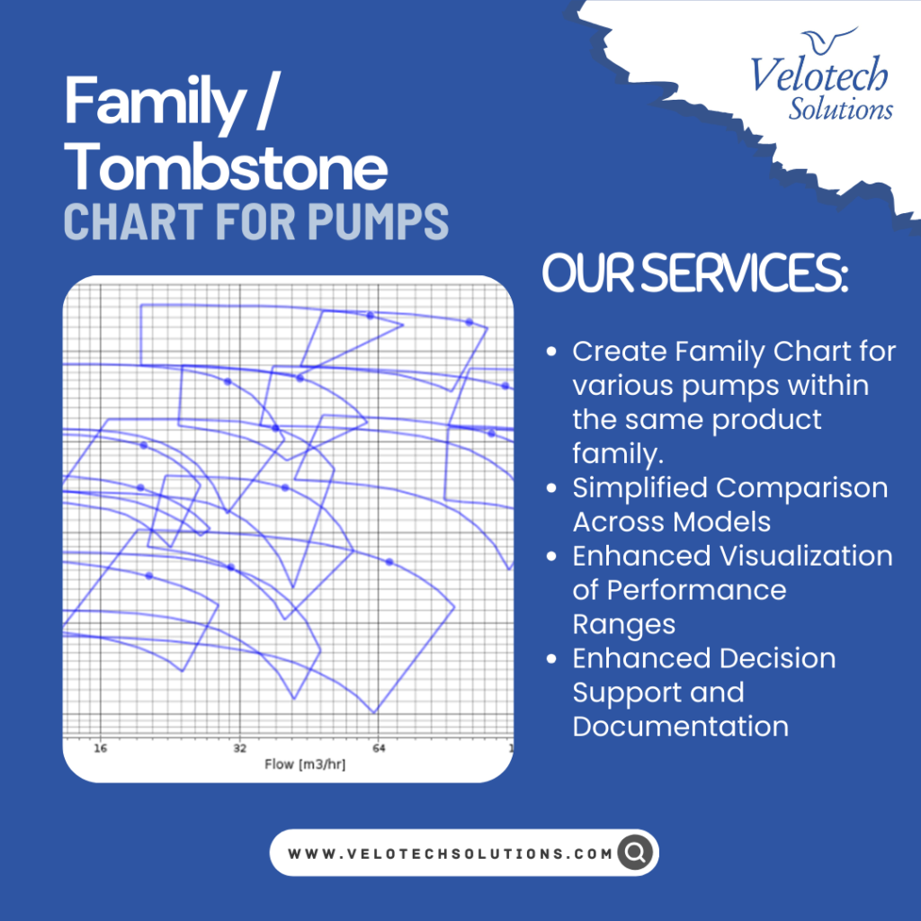 Choose the Perfect Pump with Velotech Solutions Tombstone Chart